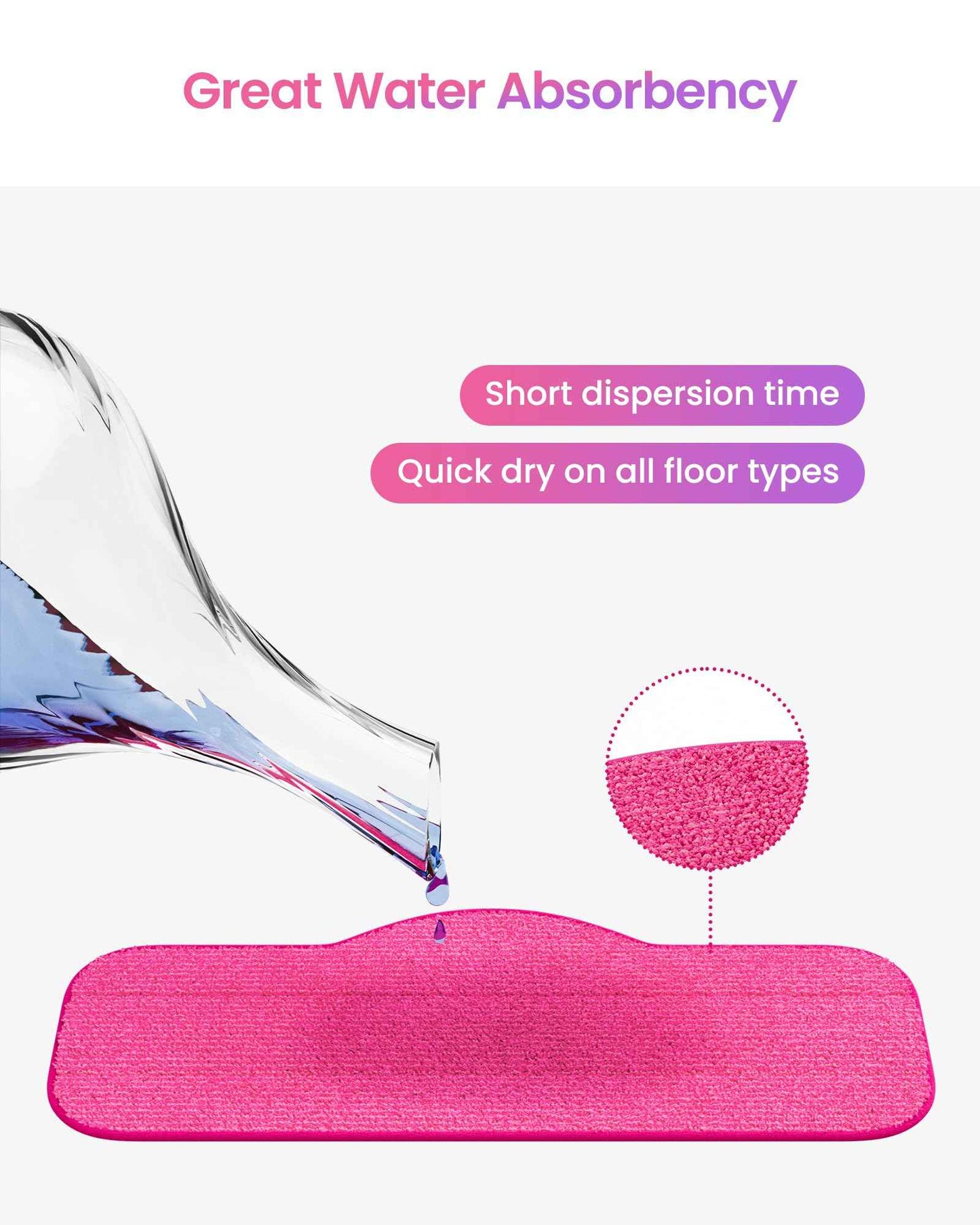 Schenley 6-Pack Microfiber Pads for Steam Mop Cleaner, Washable and Reusable Replacement Mop Pads, Accessories Compatible Steam Mop SLFCSM064 & SLFCSM063