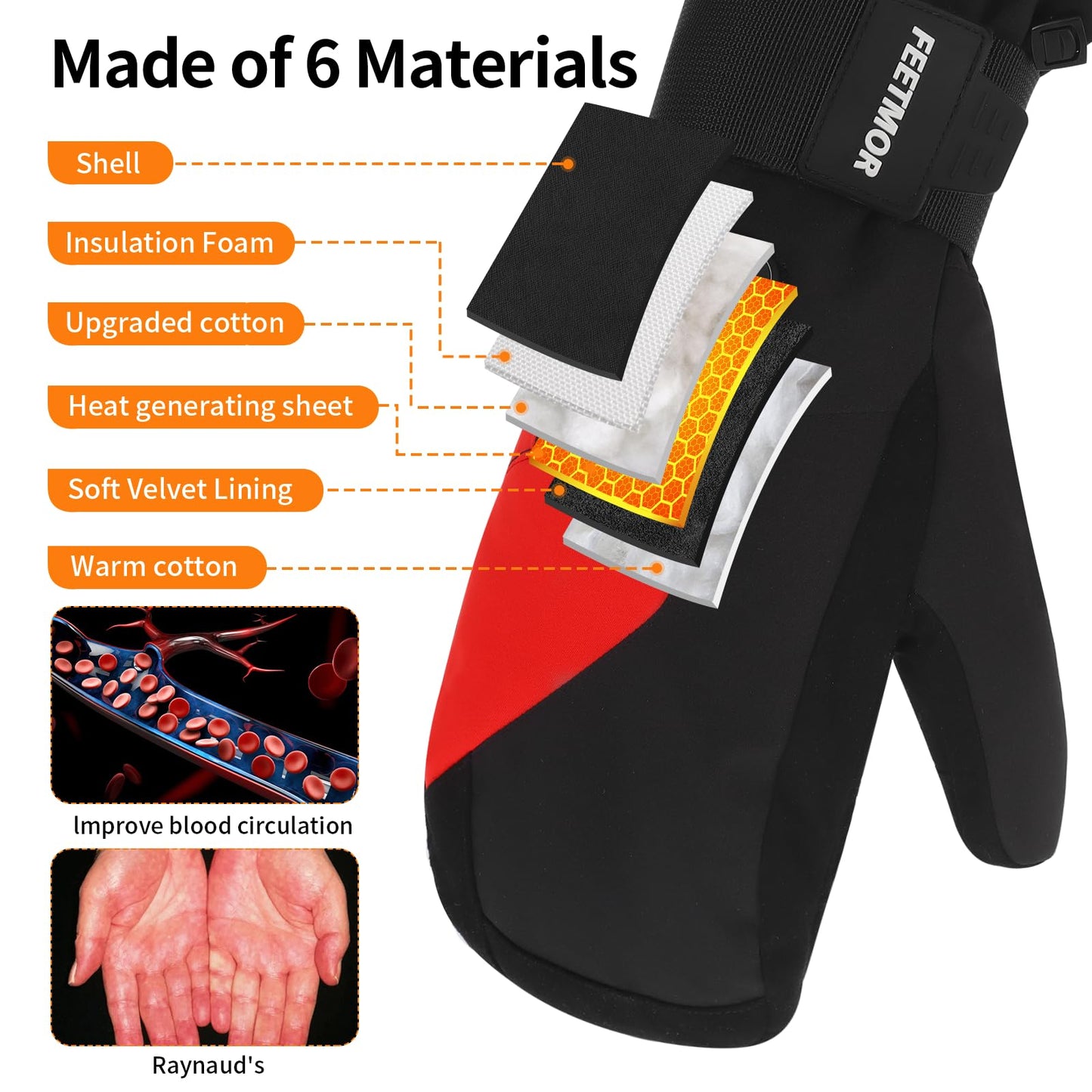 FEETMOR Heated Mittens for Women Men - Electric Rechargeable Dual-Heated Ski Touchscreen Winter Gloves for Arthritis Raynaud Snowboarding Camping Hiking Skiing(Medium)