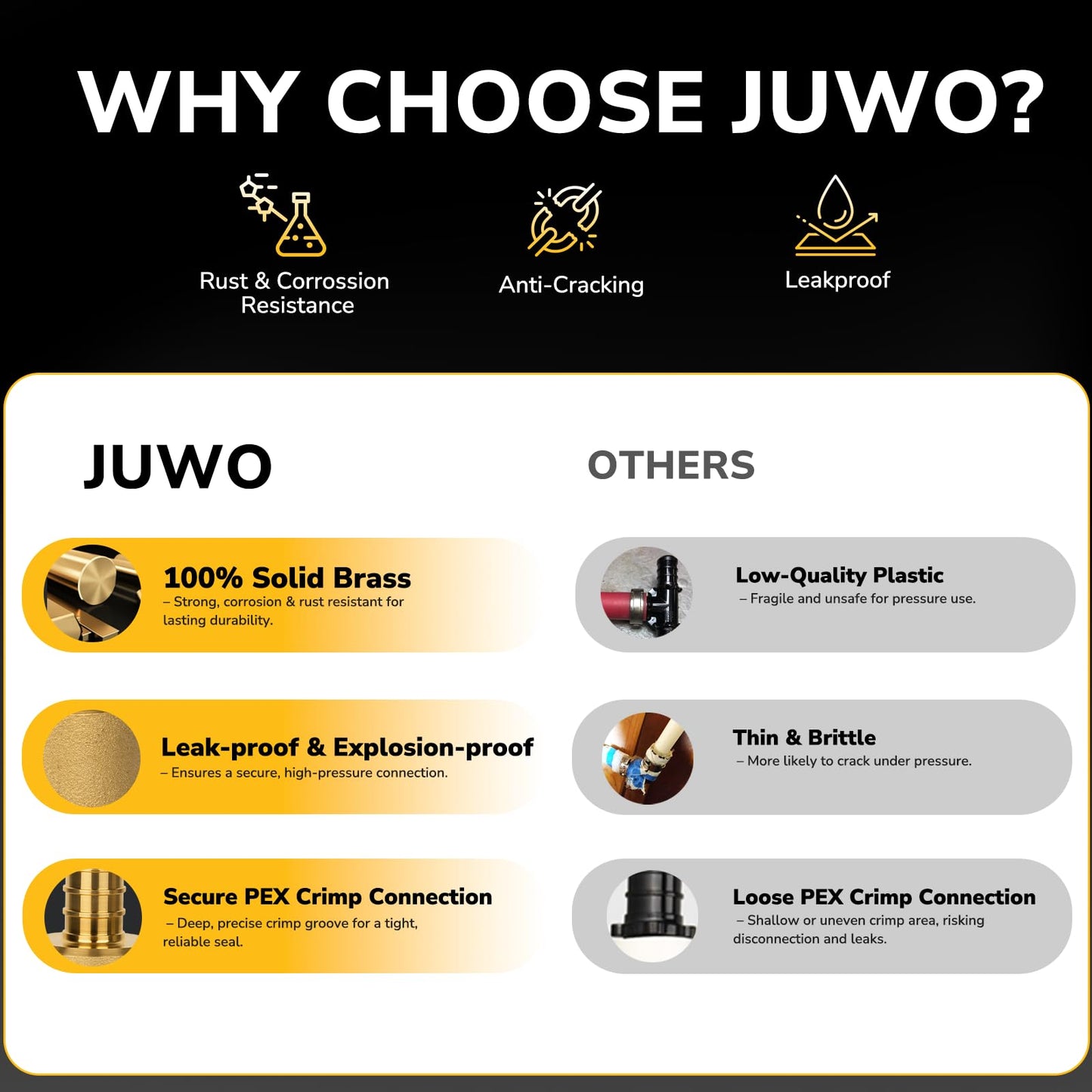 JUWO 1/2" Pex Coupling, 12 Pack Pex Fittings, NSF & UPC Certified, Heavy Duty Brass Crimp Fittings for Pipe Plumbing