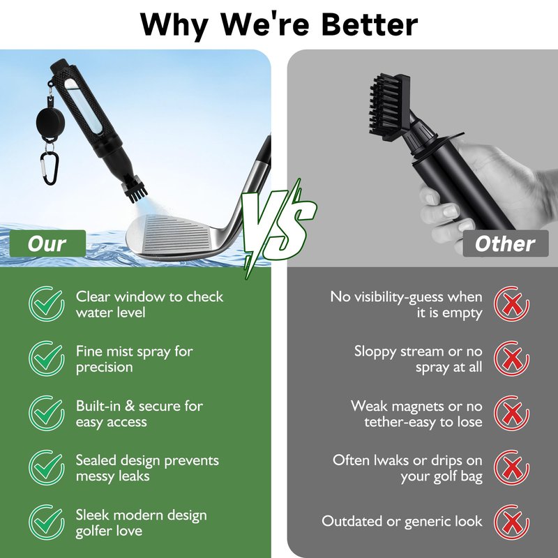 Pro Golf Club Brush Cleaner with Retainer Clip and Squeeze Water Bottle 7.8 Inches Holds 3 Ounces of Water, Essentials Golf Accessories for Men, Best Golf Gifts for Men(Equipped with golf towels)