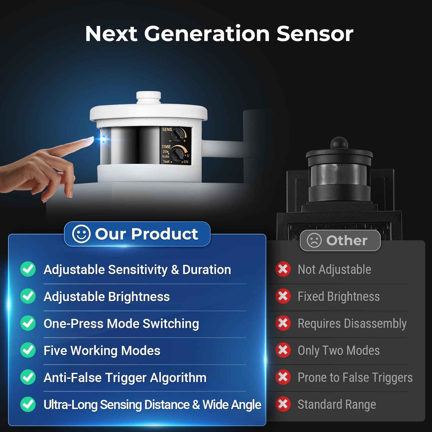 VIANIS Large Adjustable Sensitivity Motion Sensor Exterior Porch Lights, White Dusk to Dawn Outdoor Lighting, Anti-Rust Waterproof Front Porch Light for Garage, Front Door