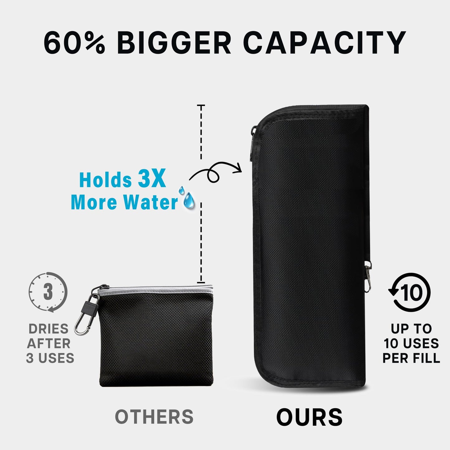 Golf Club and Golf Boll Cleaner Bag, Golf Ball Cleaner Pouch with 1 Pack Golf Ball Towel, Waterproof Outside, Clean Inside – Liner Technology, Machine Washable，Black