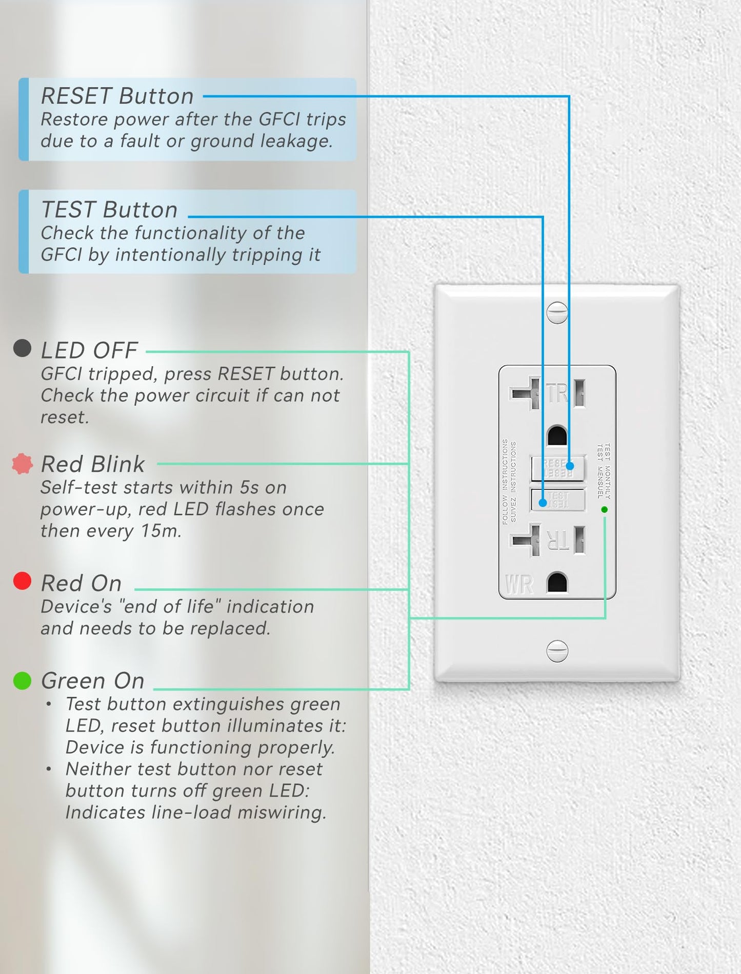 2-Pack 20 Amp GFI Electrical GFCI Outlet Self-Test Tamper Resistant (TR) Weather Resistant (WR) Ground Fault Receptacle with LED Indicator UL Listed Standard Wall Plate Included White