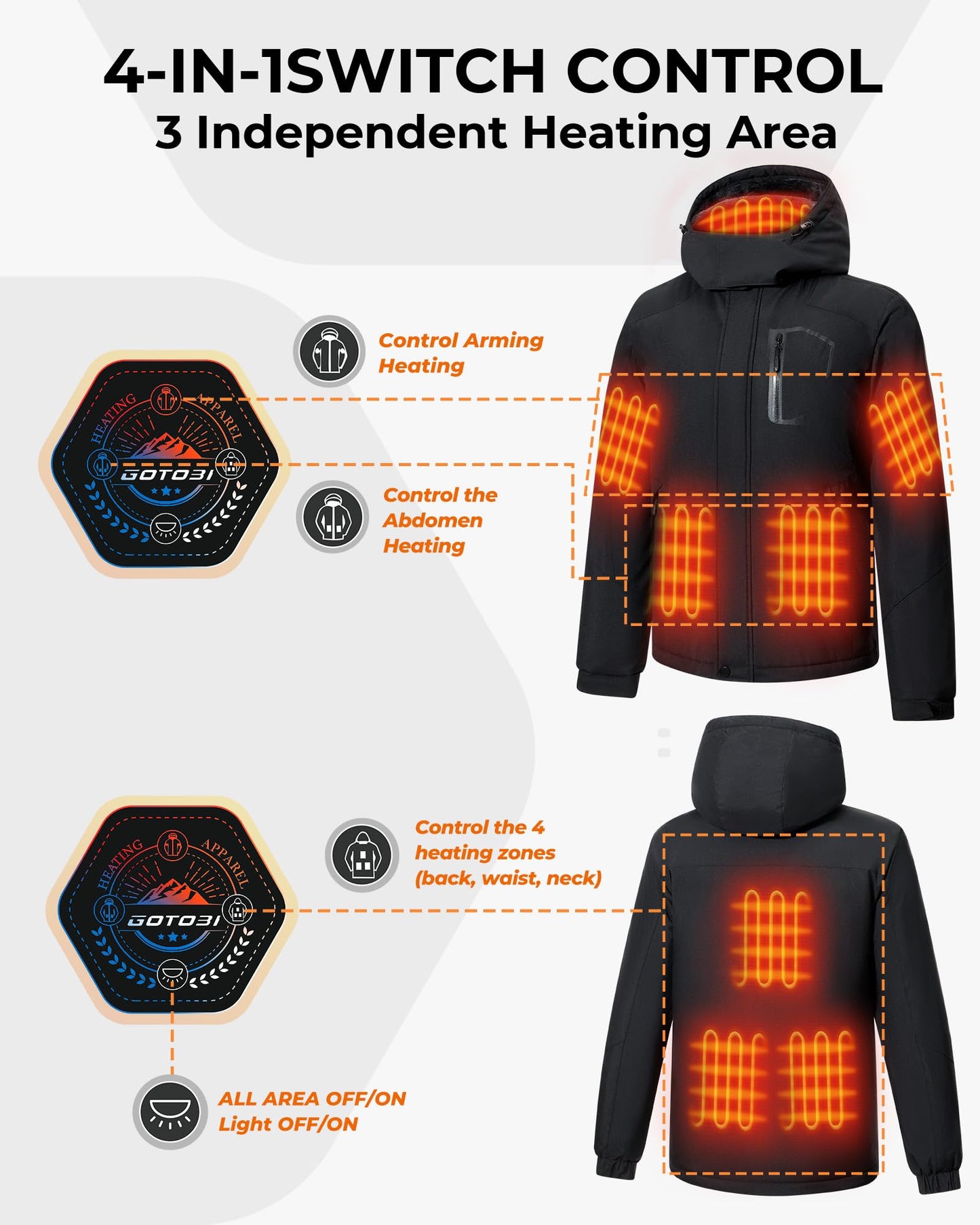GOTOBI Heated Jackets for Men with 12V 18400mAh Battery Pack, Heated Coat with 8 Heated Zones, Winter Waterproof Ski Jacket