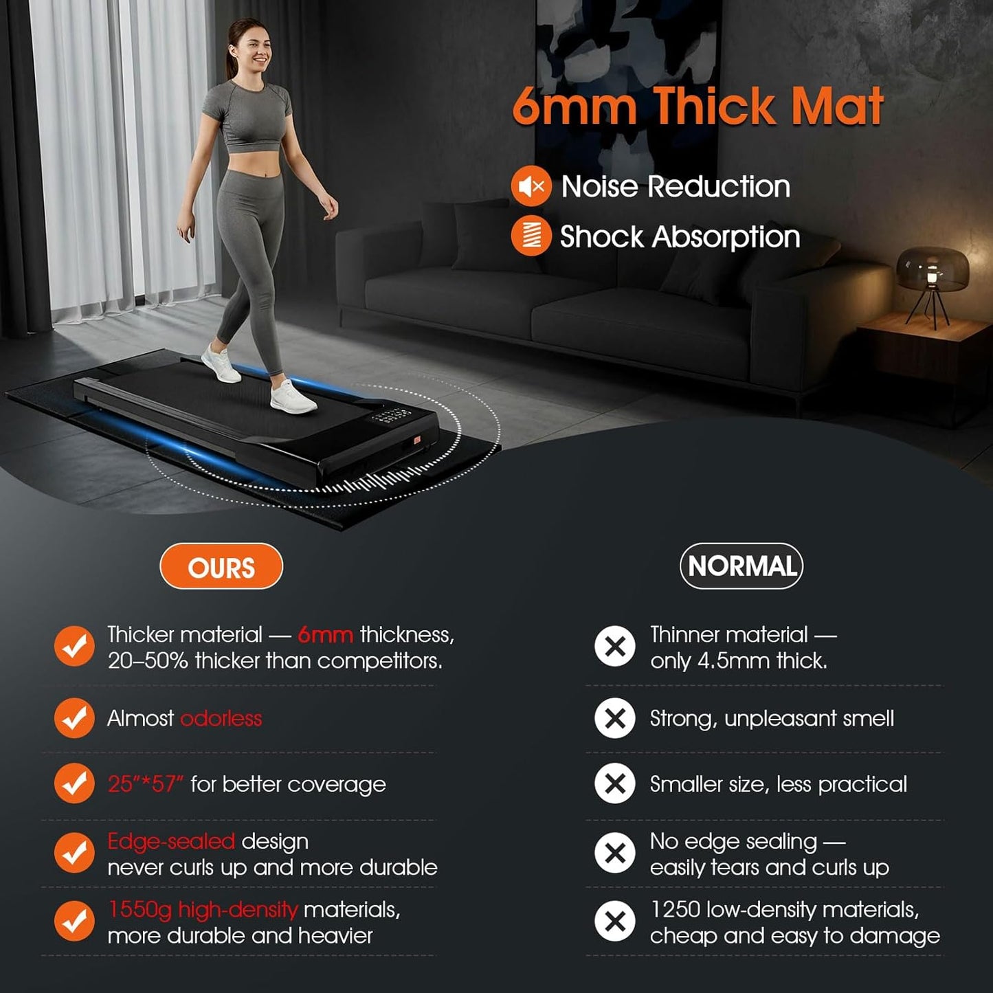 Skiennix Walking Pad Mat - 57" x 25" Waterproof, Thick 6MM Rubber Foam for Carpet & Hardwood Floors