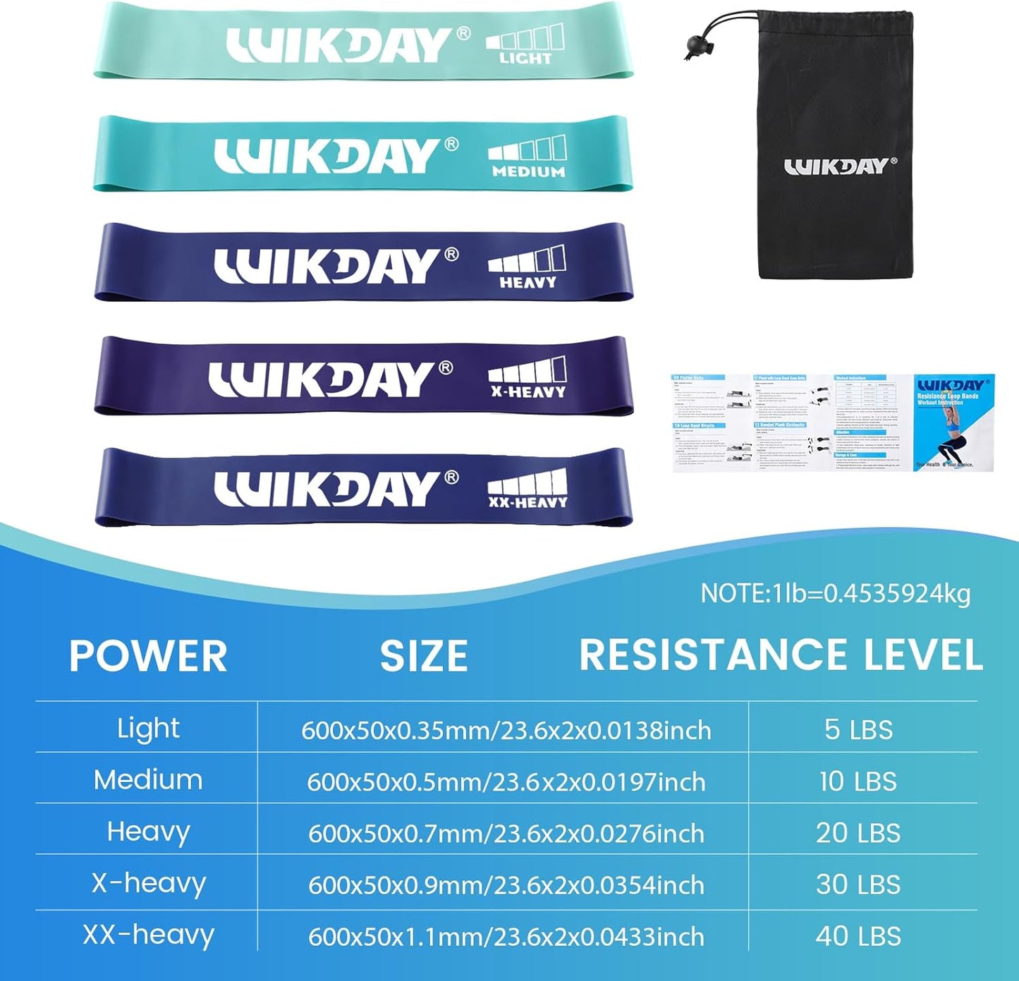WIKDAY Resistance Bands - Versatile Workout Loop Bands Set for Men & Women | 5-Piece Set for Stretching & Crossfit