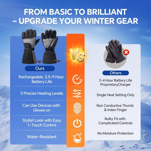 Rechargeable Heated Gloves for Men Women - 7.4V Battery Heated Ski Gloves with Touchscreen & Waterproof Design, 3 Heat Levels, Long-Lasting Winter Warm Mittens for Skiing, Hunting, Motorcycle,Large