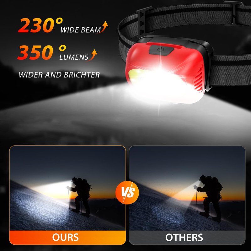 Aigostar Rechargeable Headlamp 6500K 600Lumen Head Light,Waterproof Bright SOS Flashing Long-Lasting Outdoor Pivoting Head Lamp for Camping Hiking Running Fishing Cycling Miner Construction Emergency