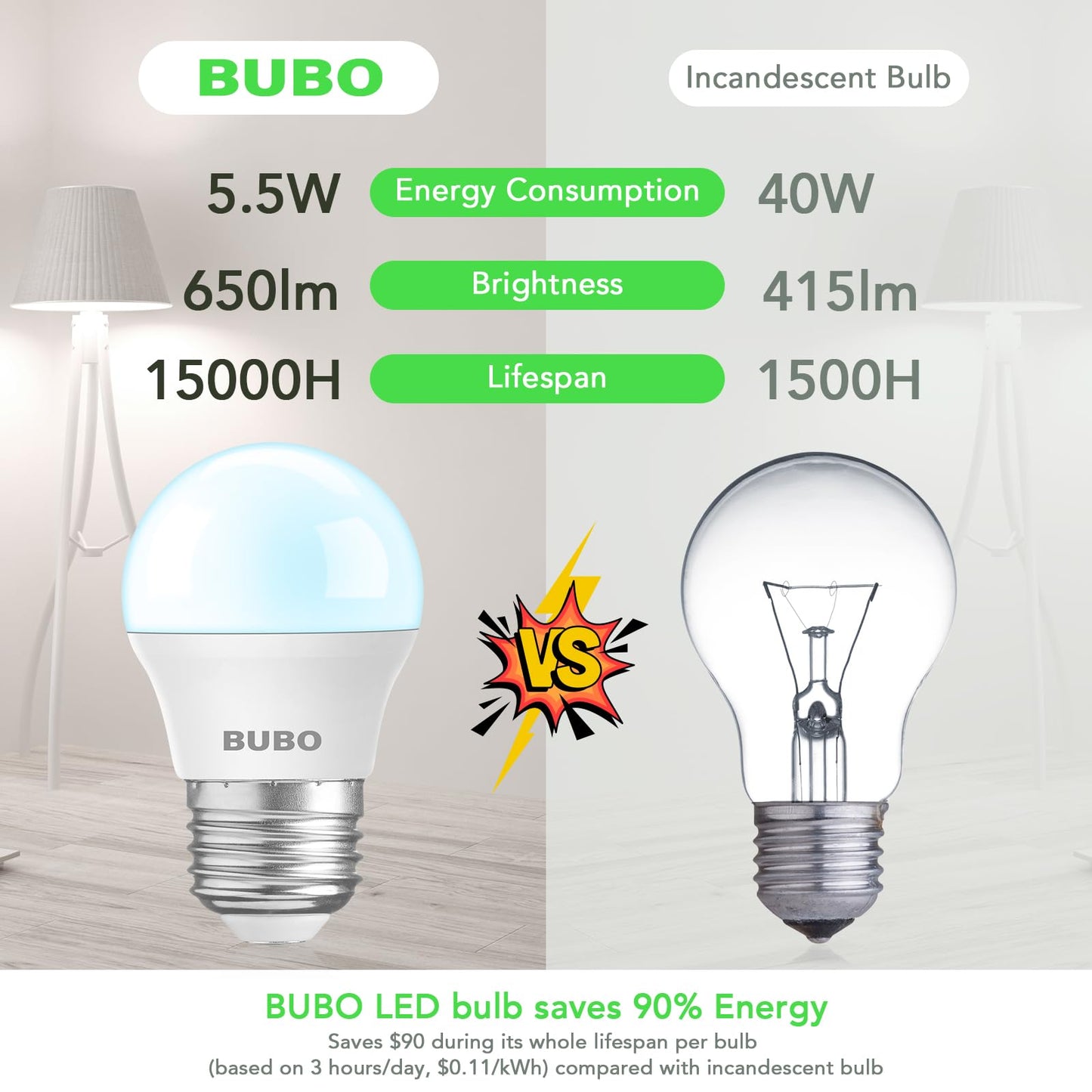 BUBO LED Refrigerator Light Bulb 40 Watt 120V, Fridge Light Bulb Daylight 5000K Waterproof, A15 Applicance Bulb for Freezer, E26 Medium Base, Non-Dimmable, 2 Pack