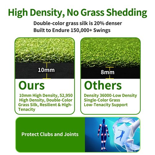 Golf Hitting Mat, 5x4ft Thickening Turf Golf Practice Mat for Golf Simulator Outdoor Indoor Training Golf Matts Gifts
