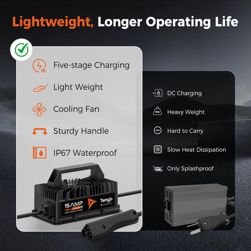 15 AMP 48 Volt Golf Cart Battery Charger for EZGO RXV/TXT, 3-Pin Triangular Plug Fast Charge for Lead Acid Battery, IP67 Waterproof 48V 15A Golf Cart Charger with Fan (Lead Acid for EZGO)