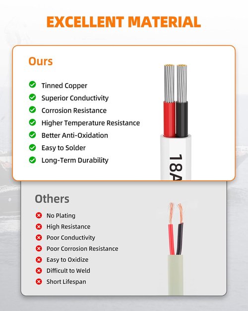 CONEPY 18 Gauge Marine Wire - IP68 Waterproof Tinned Copper Stranded Cable | 500FT for Boats, RVs, Solar