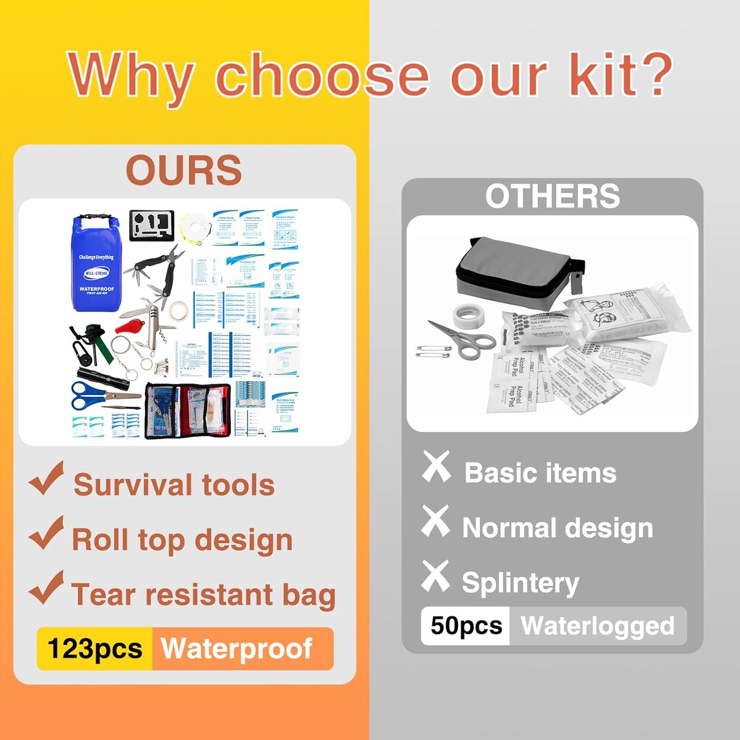 Boat First Aid Kit - 123pcs Waterproof Emergency Marine Safety Tools | Compact Blue Accessories for Fishing, Kayaking, and Camping