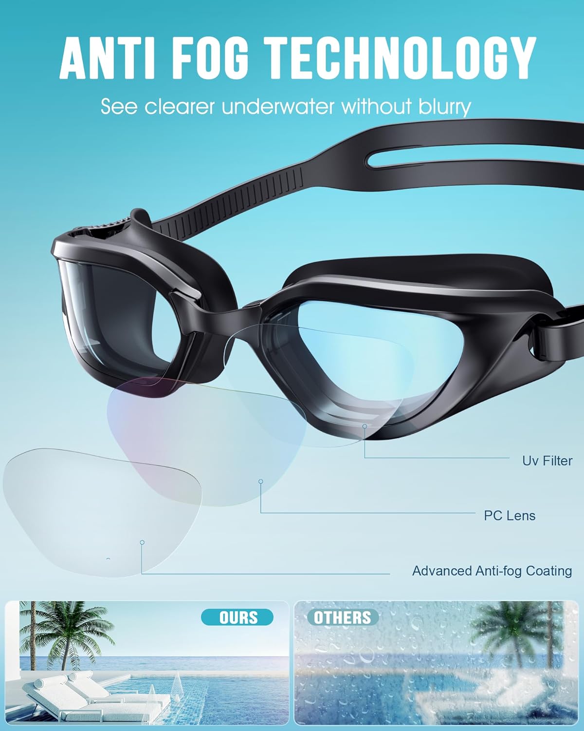 Skiennix Swim Goggles - Upgraded Anti-Fog, UV Protection, No Leakage | Wide View for Adults & Youth