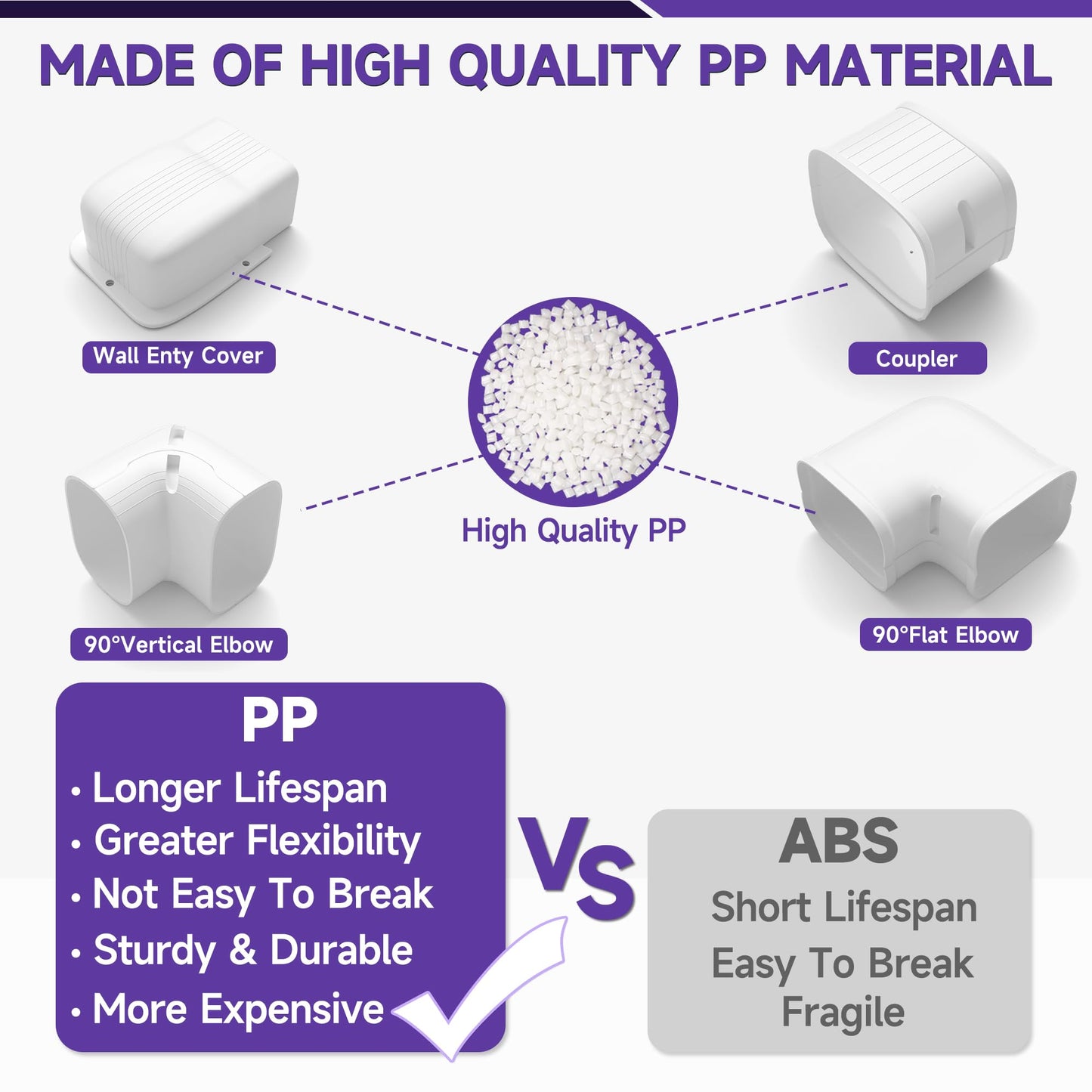 Cestluck 5'' 17 Ft Mini Split Line Set Cover, PVC & PP Line Cover Set Universal for Mini Split AC & Central AC