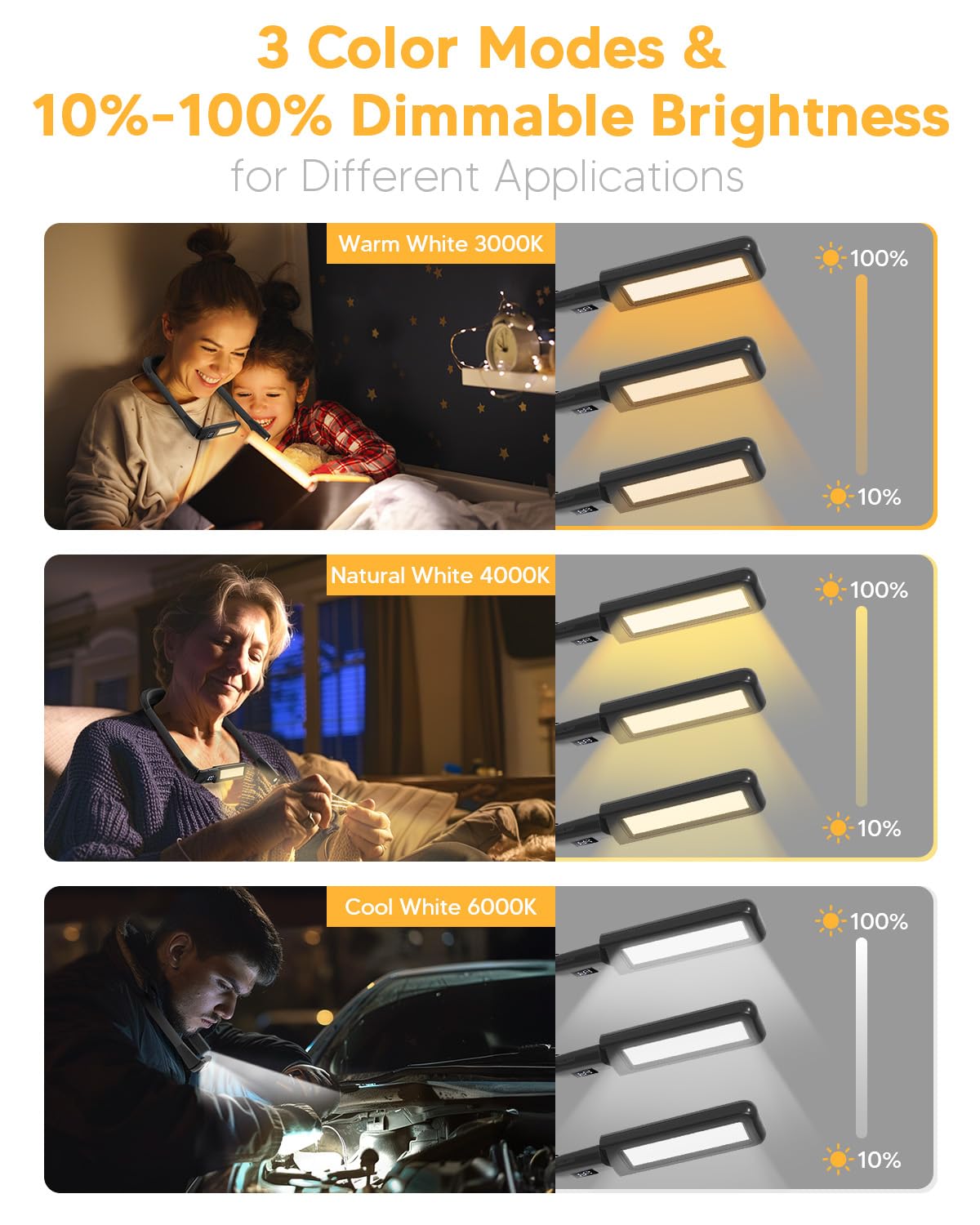 Reading Light Book Lovers Gifts: Upgraded Neck Light with Power Display & Timer, 80Hrs Rechargeable Book Lights for Reading at Night, Birthday Gifts for Readers Women Men, Knitting Crochet Accessories