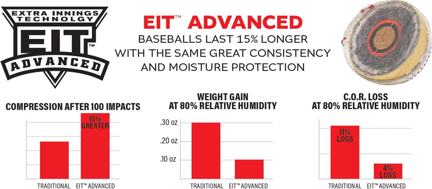 Rawlings Flat Seam Practice Baseballs - High School Size | 12 Count for Enhanced Performance