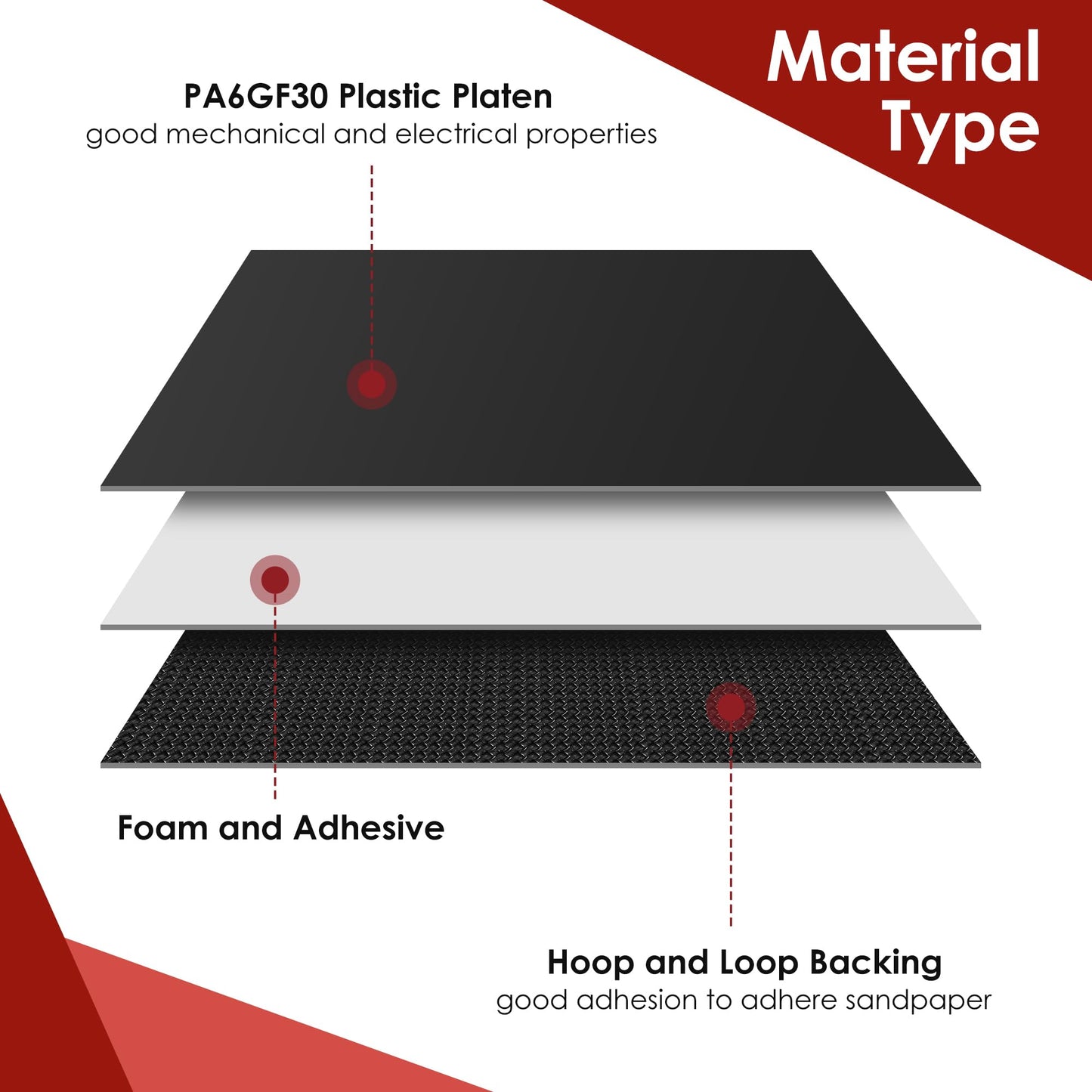 Ceoighe 2 Pack Mouse Sander Replacement Pads Compatible with Ryobi 039065005001 Backing Platen Detail Sander Parts Compatible with CFS1503K CFS1503 CFS1502 CFS1503G