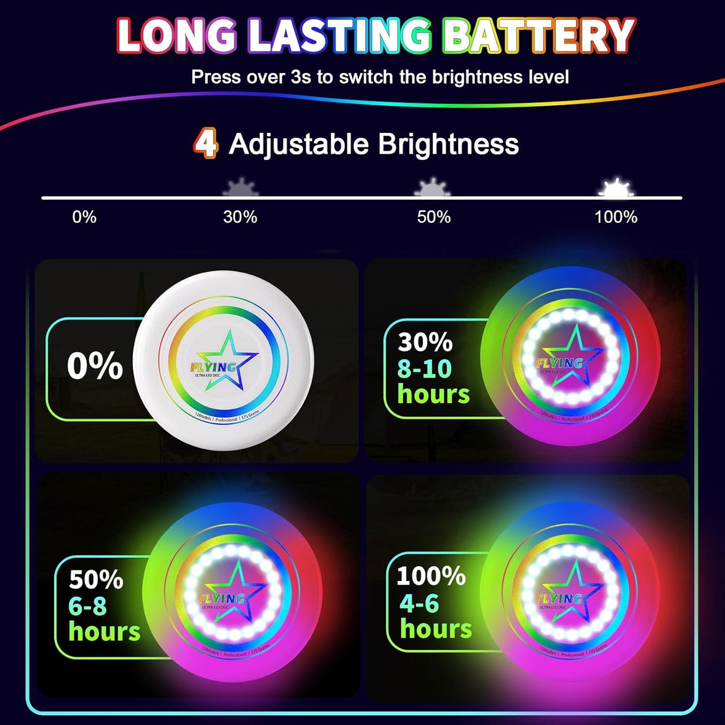Skiennix LED Light Up Flying Disc | 7 Color Modes | Rechargeable & Lightweight | Perfect for Outdoor Fun