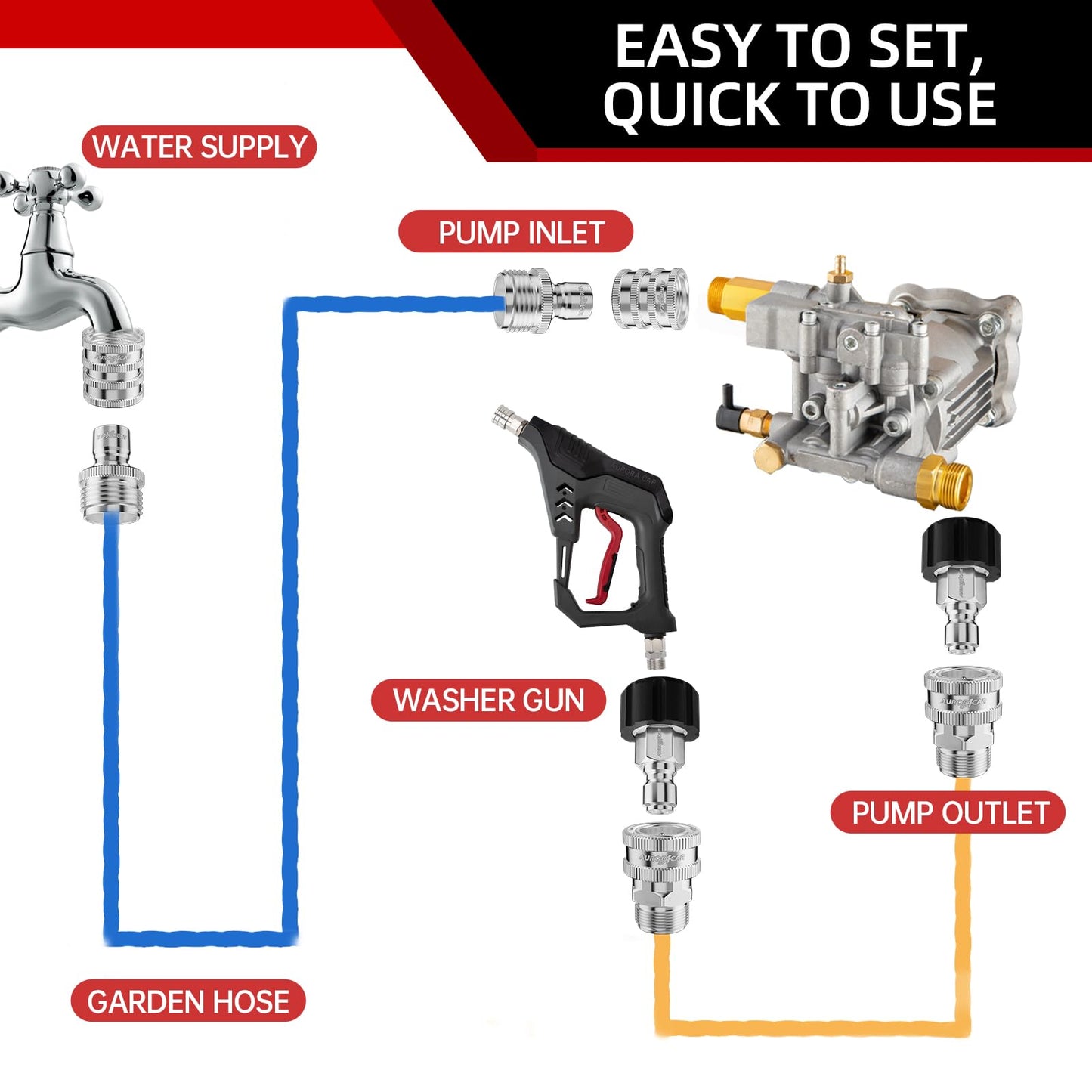 AURORA CAR Pressure Washer Quick Connect Kit, Stainless Steel Pressure Washer Adapter Set, M22-14mm Swivel to 3/8" Quick Connect Fittings, 3/4 Inch Hose Fittings, 8 Pack