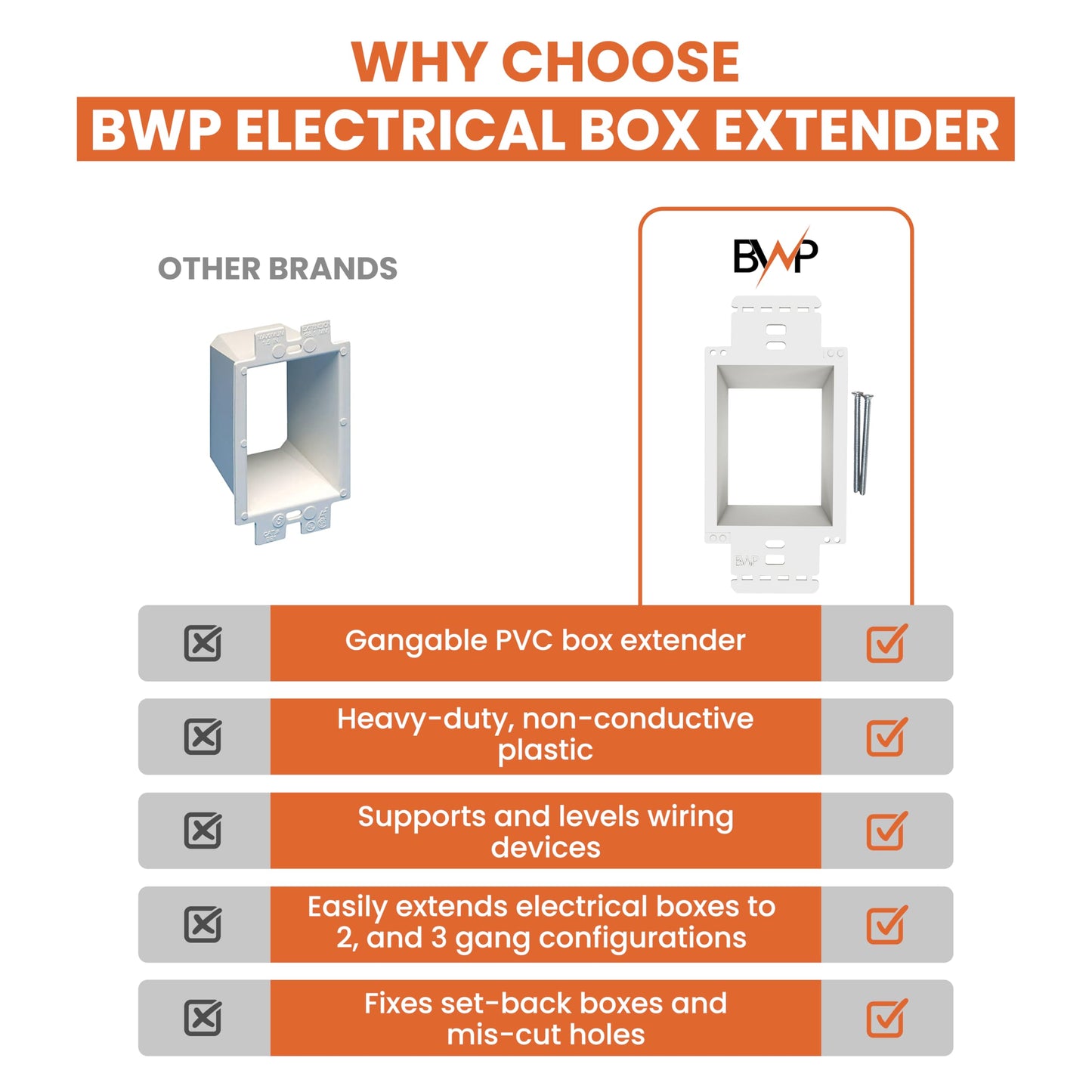BWP 10 Pack Electrical Outlet Box Extender 1 Gang - Electrical Box Extender with 20 Screws -Single Gang Box Extender Outlet