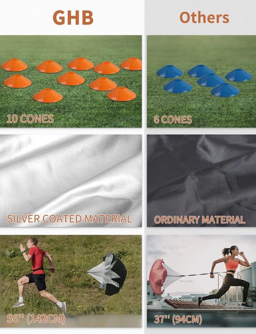 GHB Agility Ladder - Speed Training Workout Ladder with 12 Rungs & 20ft Length | Includes 6 or 10 Cones & Resistance Parachute