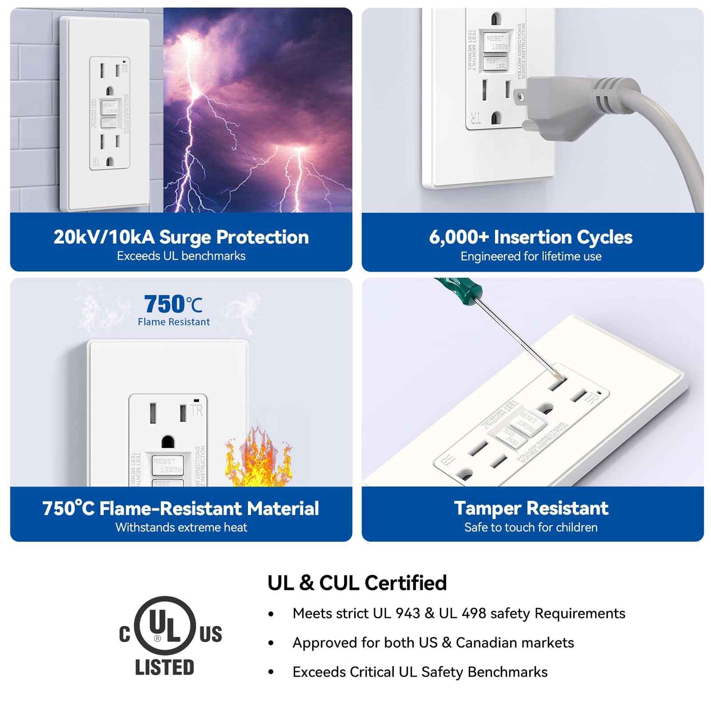 ELEGRP GFCI Outlet 15 Amp, Self-Test GFI Electrical Outlet with Thinner Design, TR Tamper Resistant GFCI Receptacle, Ground Fault Circuit Interrupters with Wall Plate, UL Listed, Matte White, 6 Pack