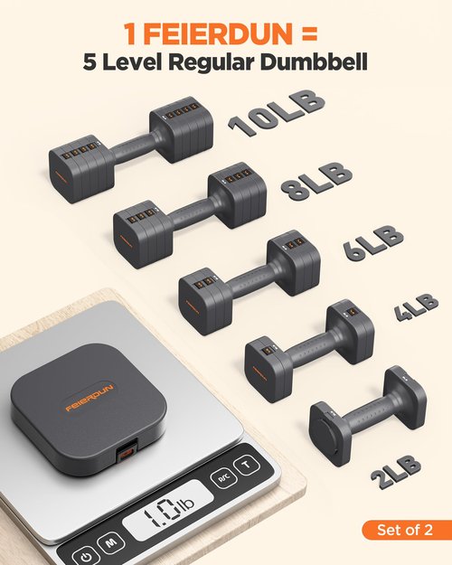 FEIERDUN 5-in-1 Adjustable Dumbbell Set of 2, 20LBS/10LBS Hand Weights for Women, 1s-Adjust Dual-Stable Dumbbell Set for Women Home Gym & Outdoor