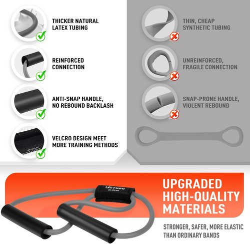 Figure 8 Resistance Bands - Heavy Duty Latex for Strength Training | 3 Levels for Full Body Workout