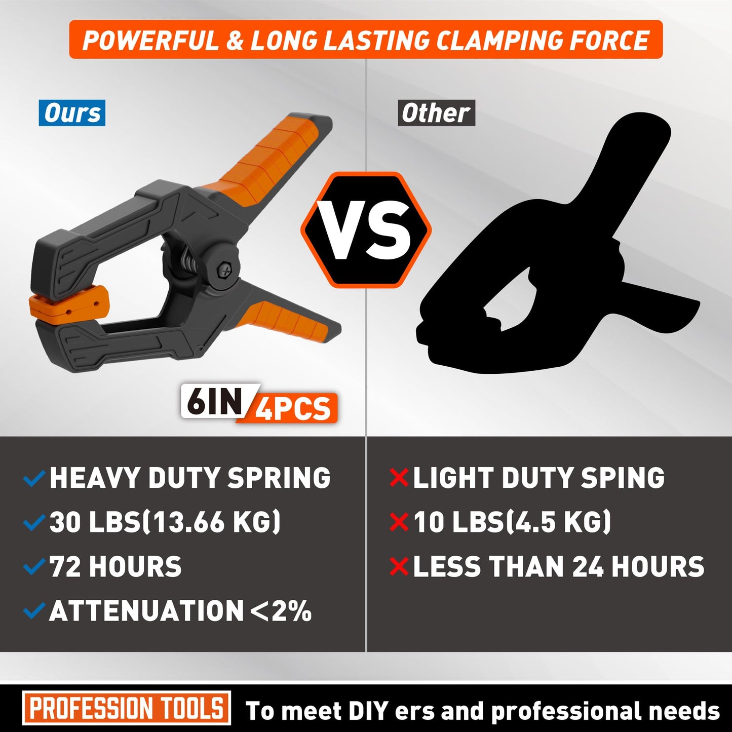 AMARTISAN 6 inch Spring Clamps Heavy Duty, 4-Pack Large Clamps for Woodworking Work, Fixing Backgrounds, and Photography DIY, Among Others. 3.35 Inch Mouth Opening.