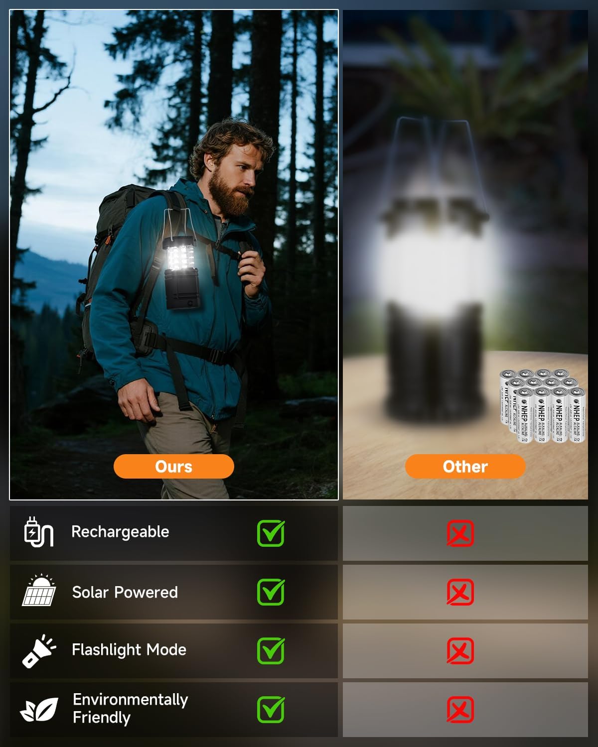 Solar Camping Lantern 4 Pack - Rechargeable LED Lanterns with USB-C & Solar Power | Collapsible Emergency Lights