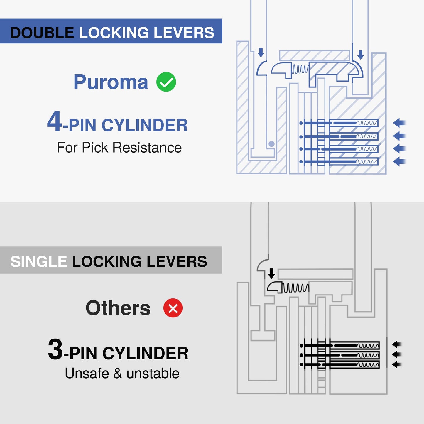 Puroma Lock Keyed Padlock, 2 Pack Aluminum Locks with 3 Keys Alike, 1.1 Inch Locker Lock 43mm Small Padlocks for Gate, Fence, Shed, Toolbox, School Gym Locker (Blue)