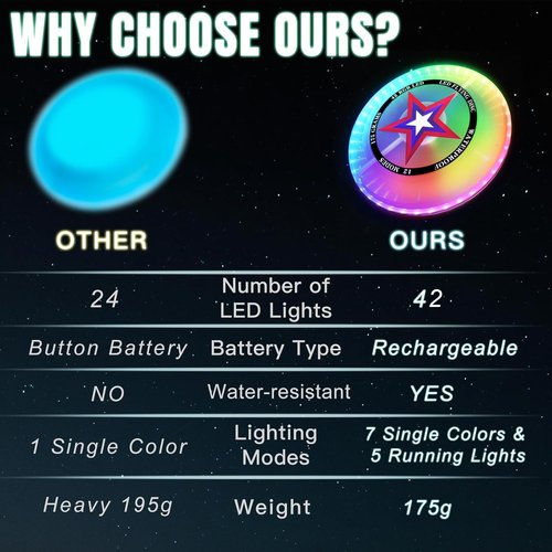 LED Flying Disc - Colorful 42 LED Light Show | Rechargeable, Water-Resistant Outdoor Toy for Ages 8+