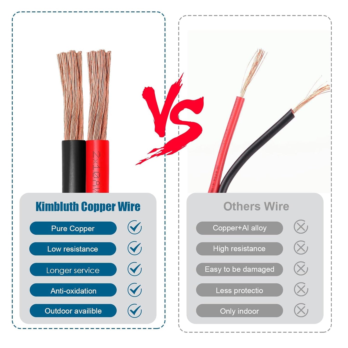 10 Gauge Copper Wire - Oxygen-Free 10 AWG Battery Cable for Solar, Automotive, RV & Speaker | 30FT