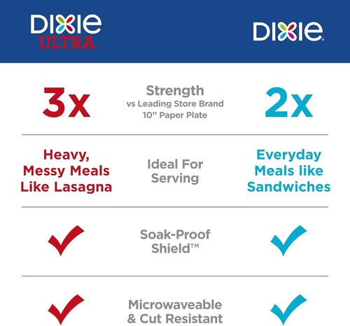 Dixie Medium Paper Plates - 8.5 Inch, 90 Count | Microwave-Safe, Soak-Proof & Cut Resistant