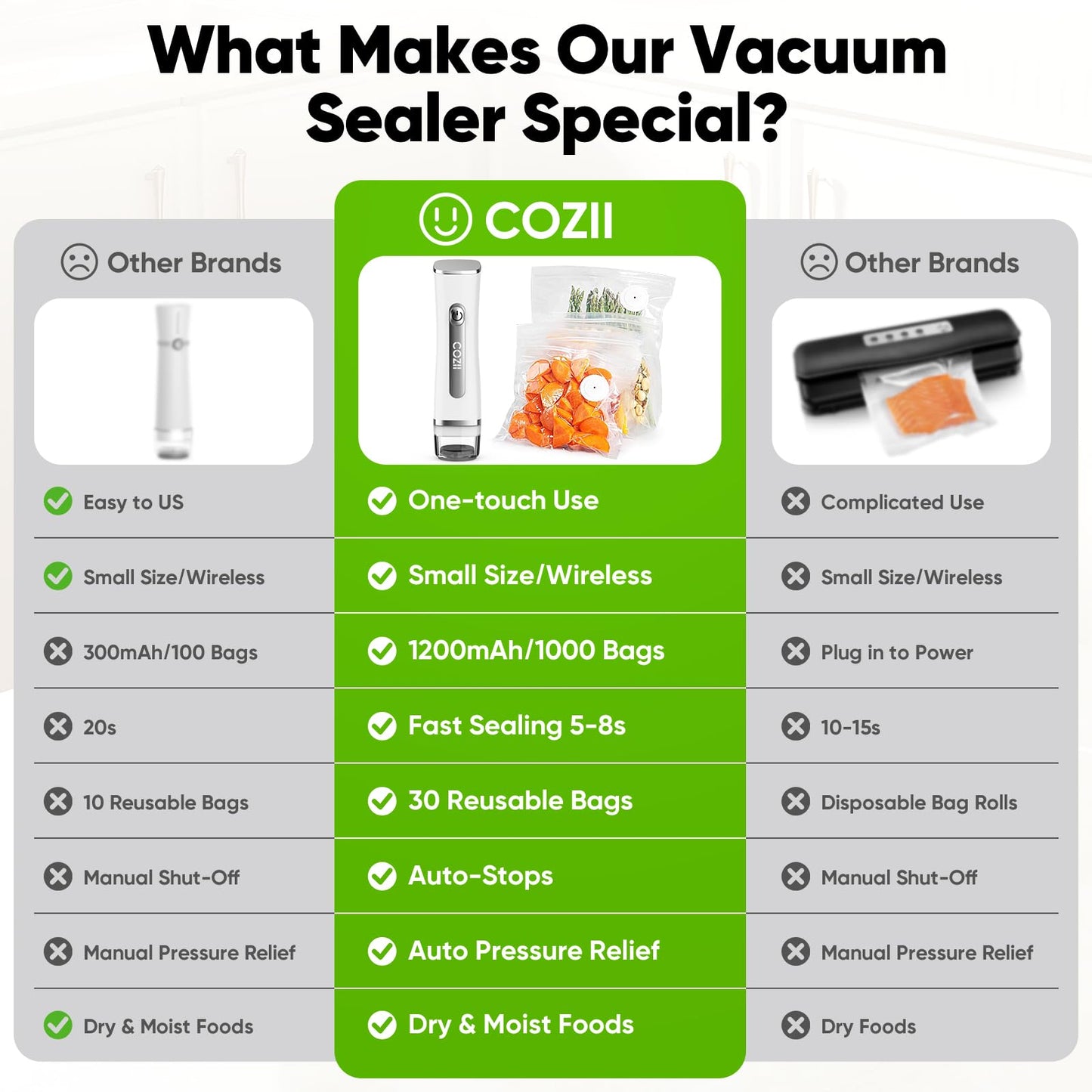 COZII Vacuum Sealer for Food, Powerful Handheld Vacuum Sealer with 30 Reusable Bags, Rechargeable Design with Visible Detachable Tank, Portable Food Saver for Kitchen Camping Travel and Meal Prep