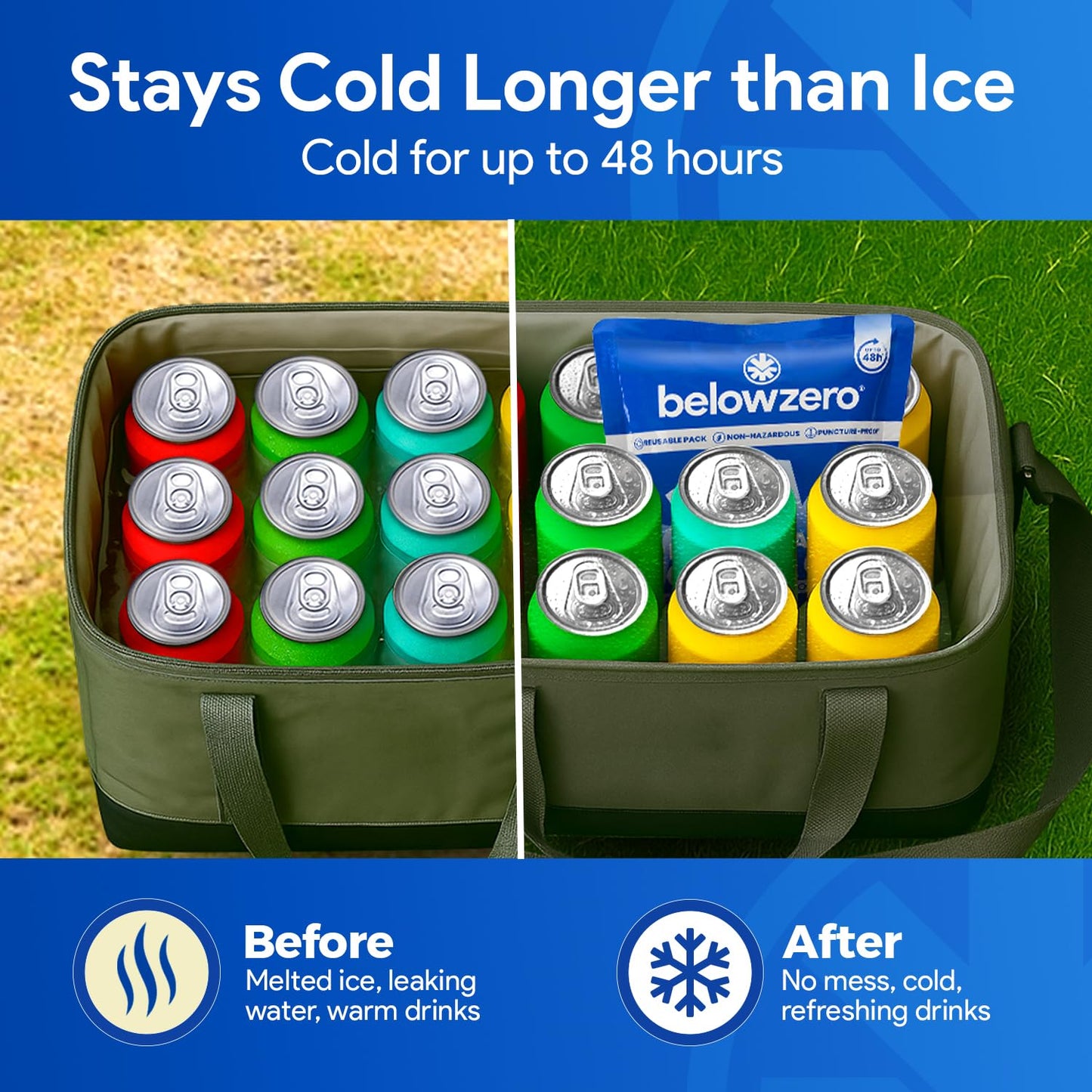 Below Zero Prefilled Reusable Ice Packs for Coolers | Long Lasting Freezer Ice Blocks for Camping, Lunch Bags & More | 48 Hour Cooler Ice Pack Technology | Small 7.5”x6.5” (5-Pack)