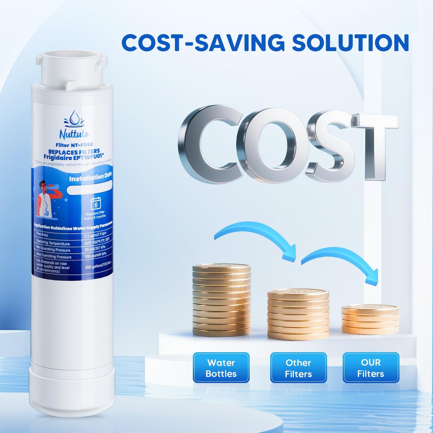 Water Filter Replacement Compatible with Frigidaire EPTWFU01, EWF02, Pure Source Ultra II, 012505454226, 4562222, 3 Pack, by NUTTUTO