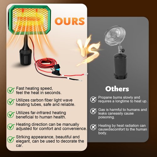 Brivouen Golf Cart Heater Electric Battery Operated, 400W Safe & Fast Silent Carbon Fiber Heater with 360° Rotatable Head, Compatible with Yamaha/Club Car/EZGO 48V, Golf Gifts Cart Accessories