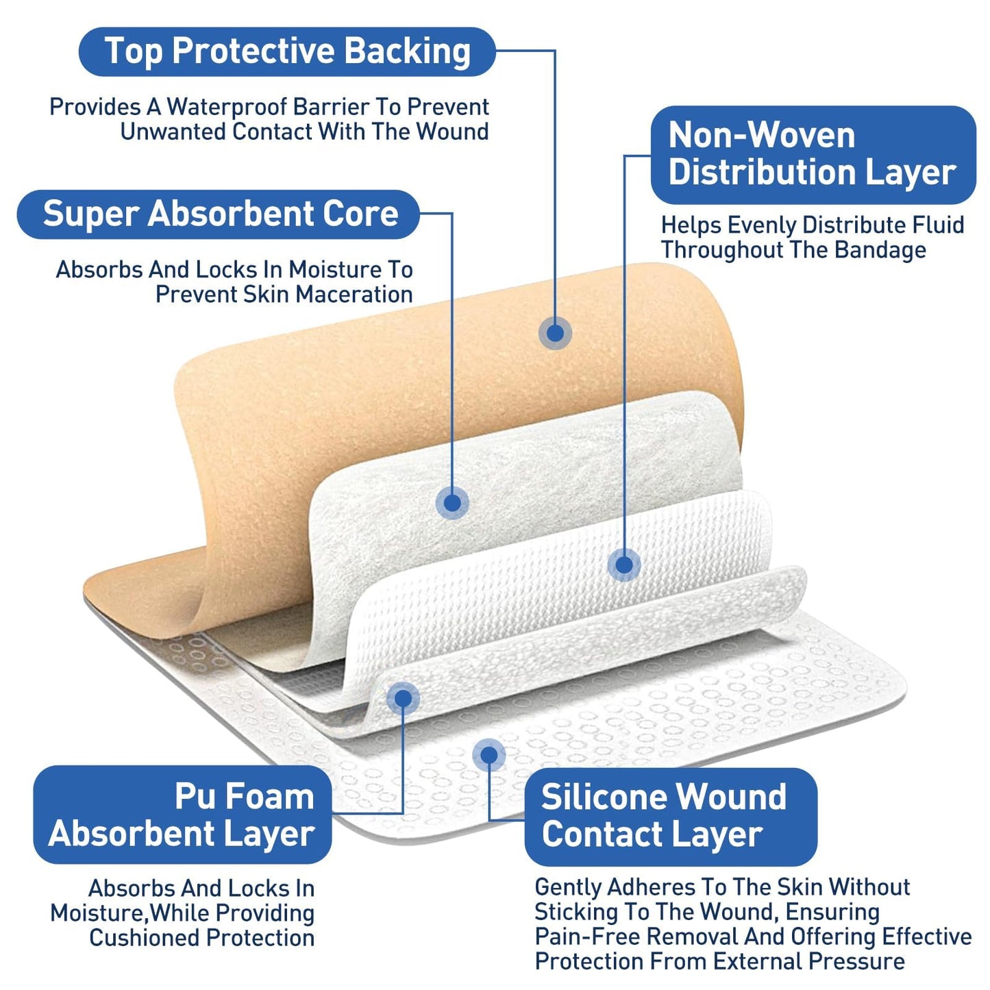 AZEN 12 Pack Silicone Foam Dressing, 3.2" X 4" Waterproof Silicone Bandages with Border Adhesive, Large Bandages for Wounds, Self Adhesive Wound Care and Dressings