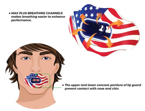 COOLLO SPORTS Lip Guard Mouthguard MAXX/Might Football and High Impact Sports Lip Protector for Adults & Youth (Strap Included) (American Flag -(Two Layers), Without Case (Adult 8+))