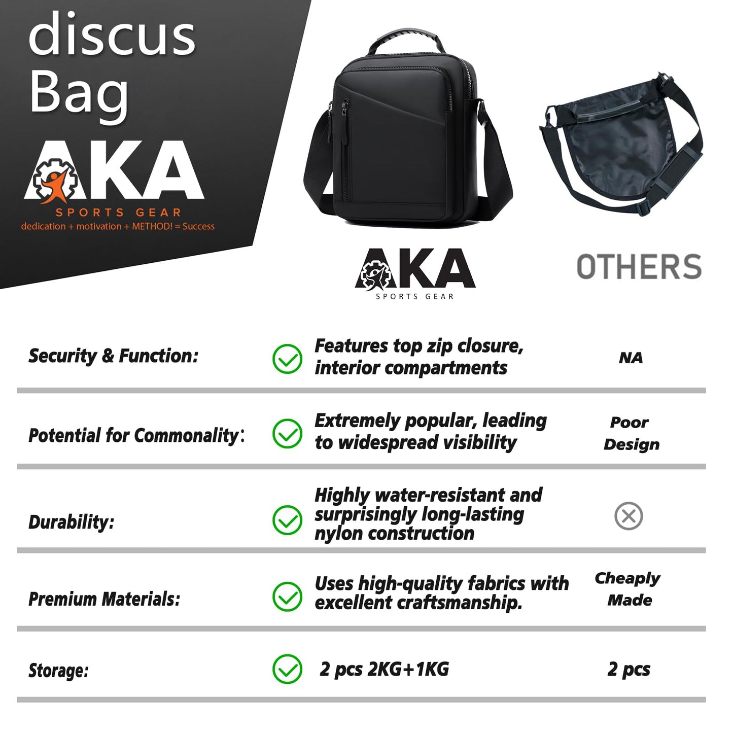 AKABIKE Discus Carrier Bag, Track and Field Discus Bag with Adjustable Strap, 2 Large Pockets, Discus Pouch, Discus Equipment Athletics Accessories (Black)