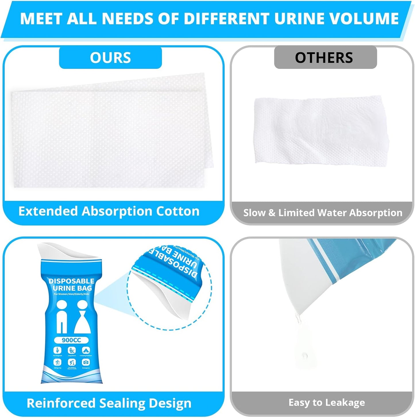 Skiennix Disposable Urine Bag - 900ML Portable Pee Bags for Travel | 12 PCS Emergency Urinal for Car & Camping