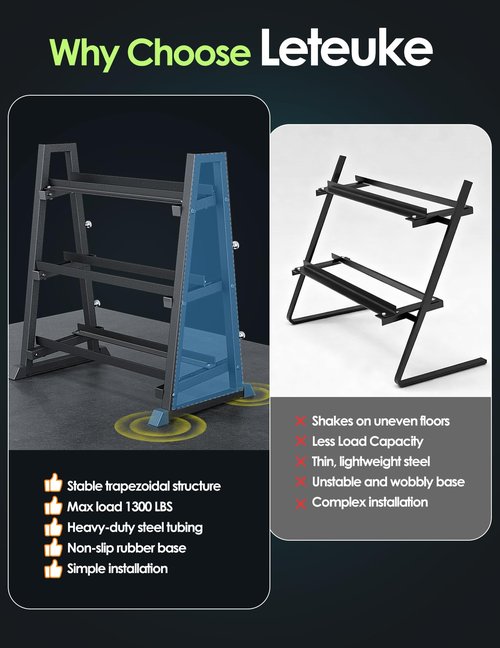 Leteuke Dumbbell Rack, 3 Tiers Heavy Duty Weight Rack for Home Gym, Trapezoidal Frame Space Saving Weight Storage Racks for Dumbells, Kettlebells, Barbells, Dumbbell Rack Stand Only (1300LBS Capacity)