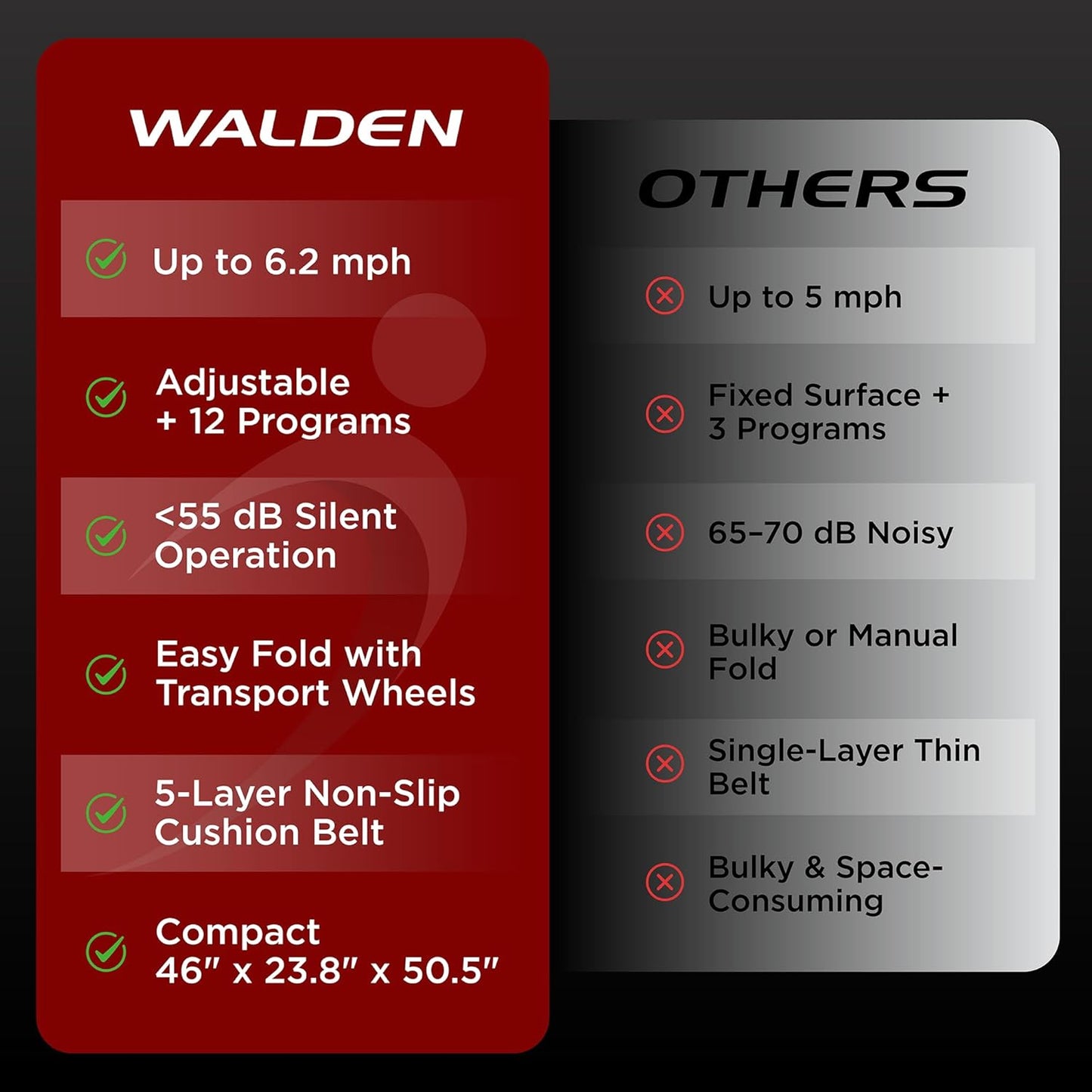 Walden Sports Folding Electric Treadmill - Portable Running Machine with LCD Screen | 6.2 mph Adjustable Speed