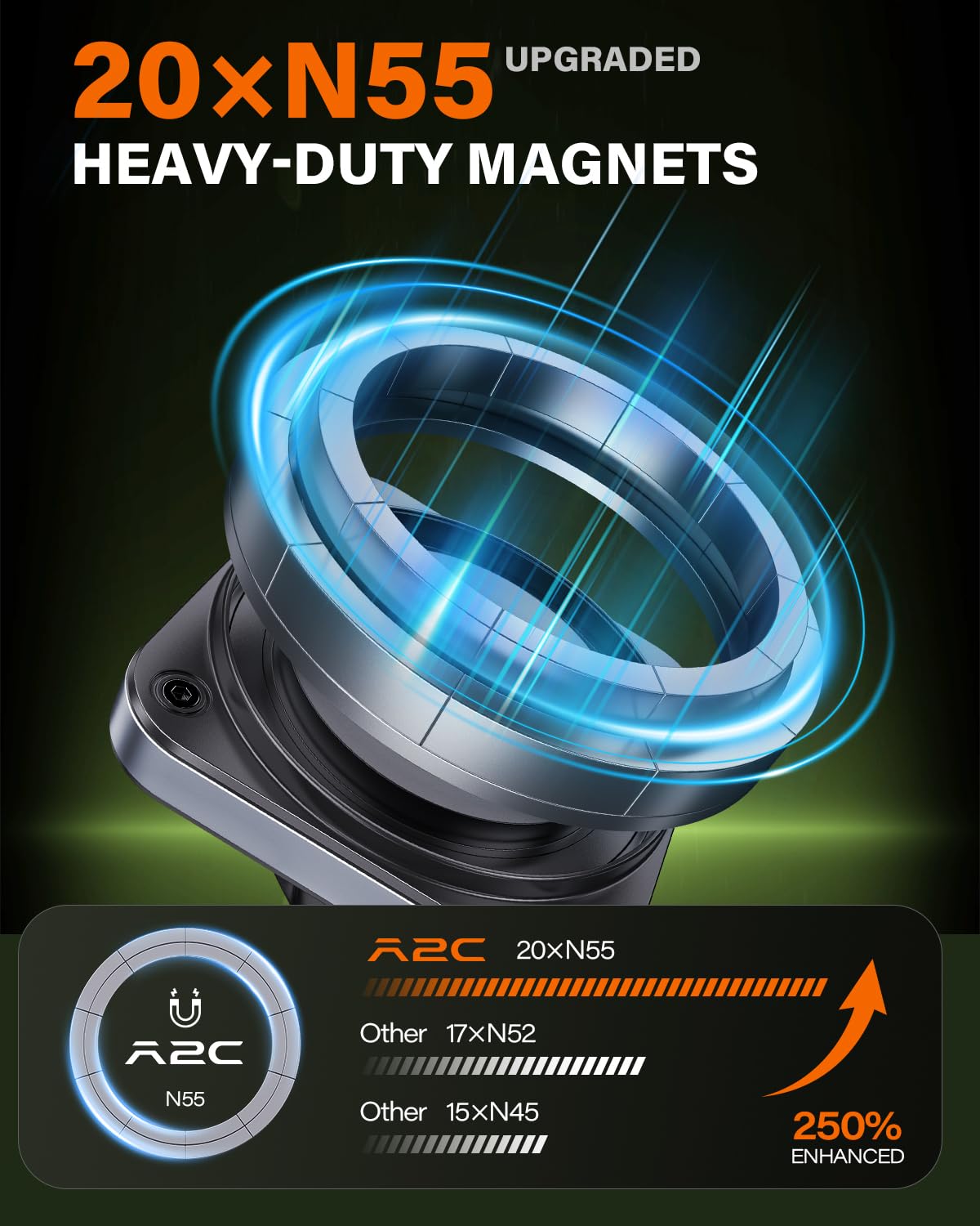 A2C Upgraded Magnetic Golf Cart Phone Holder, Golf Accessories for Men, Unique Golf Gifts for Golfer Lover Husband Father Dad, Golf Valentines Gift for Him, Golf Phone Mount for MagSafe iPhone 12-17