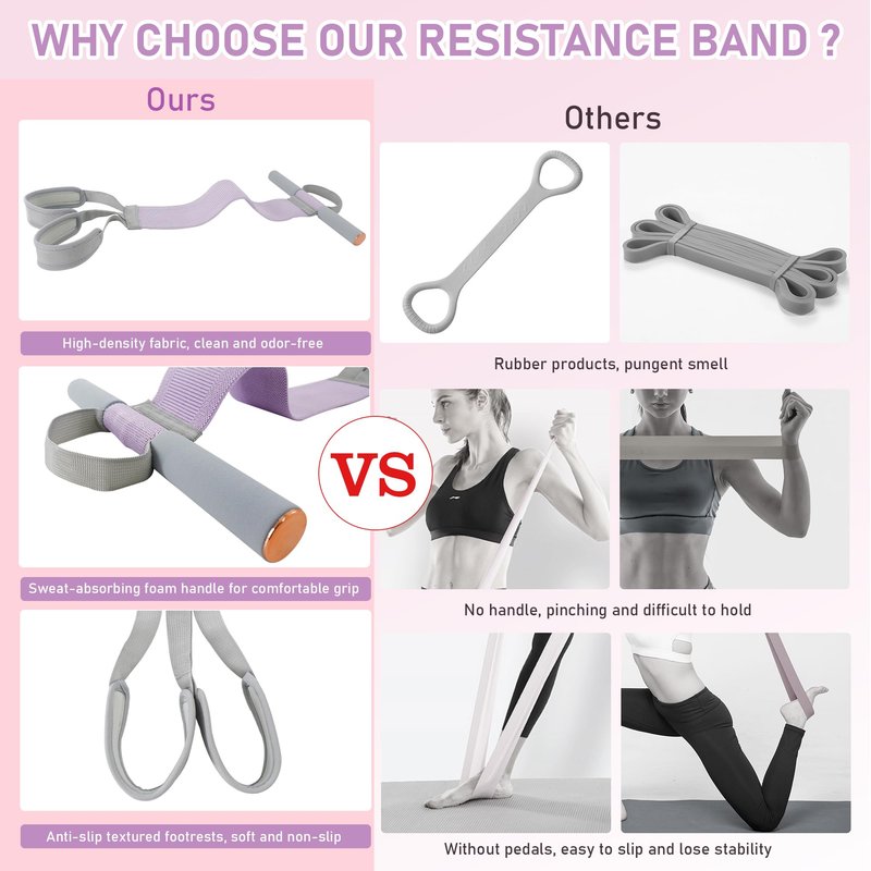 Multifunction Pedal Resistance Band, 120LB Fitness Resistance Bands for Women, Beginner-Friendly Yoga Training Equipment, Full-Body Exercise Band for Chest, Glutes, Legs & Core Muscles, Purple