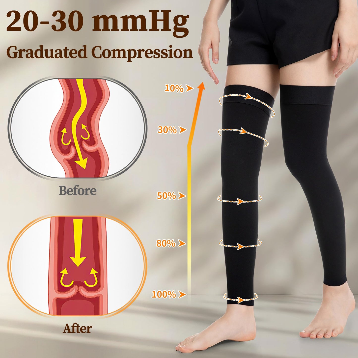 Myshear Medical Compression Stockings for Women & Men, 20-30 mmHg Footless Thigh High Compression Socks, Long Graduated Compression Sleeves, Full Leg Pressure Support Hoses for Varicose Veins, Edema