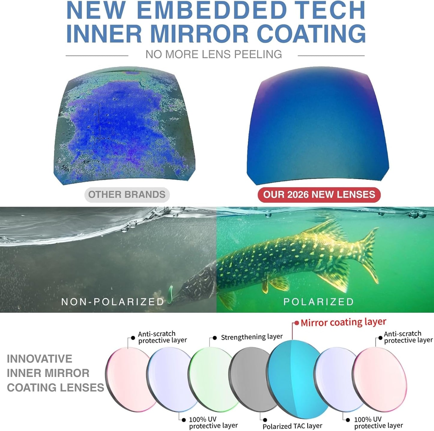 Skiennix Floating Polarized Fishing Sunglasses - Saltwater Resistant Lenses | Durable & Stylish Design