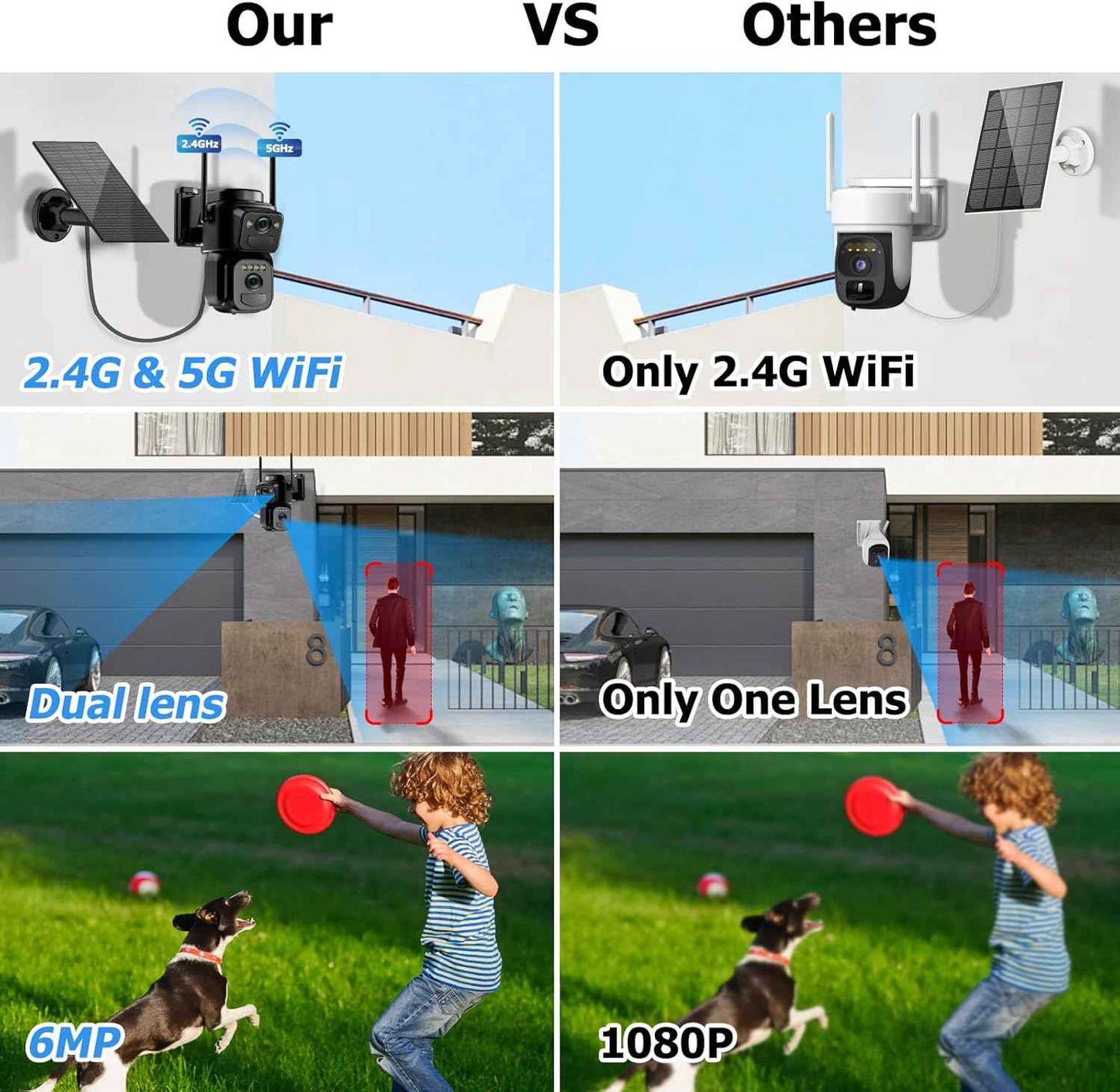 Uniter 6MP Dual Lens Solar Security Camera - Wireless Outdoor, 5G/2.4G WiFi, Night Vision, Motion Detection, 2-Way Audio
